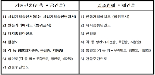 분석서류.jpg