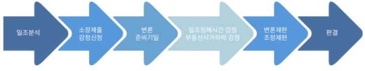 손해배상소송_00000.jpg