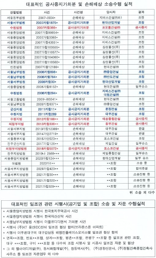 대표적인 공사중지가처분 및 손해배상 소송수행 실적.jpg