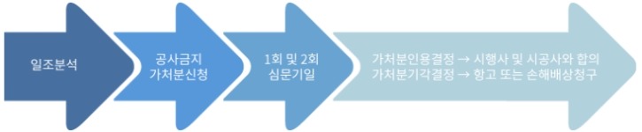 가처분소송.jpg